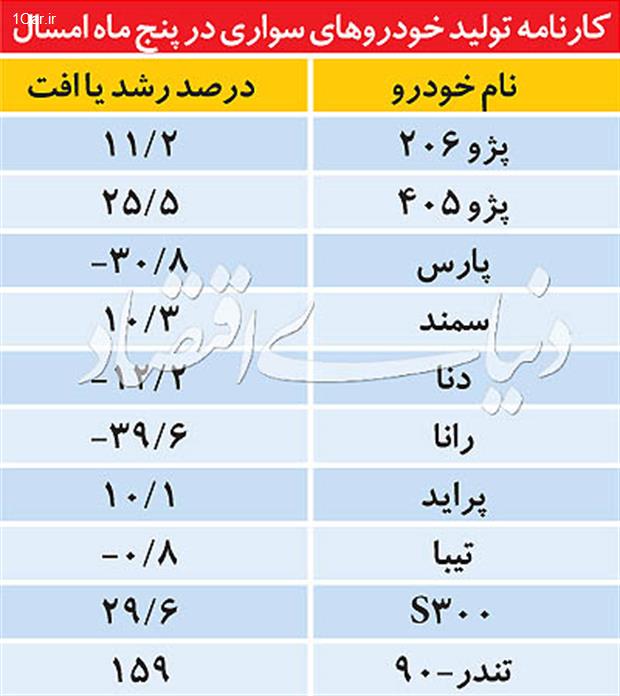 سبقت چینی‌ها از خودروهای ملی